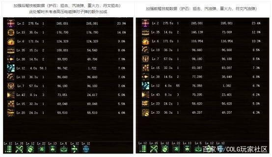 dnf公益服发布网端口密码（如何找到dnf公益服发布网端口密码）