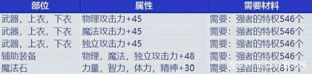 DNF发布网国服还能玩吗